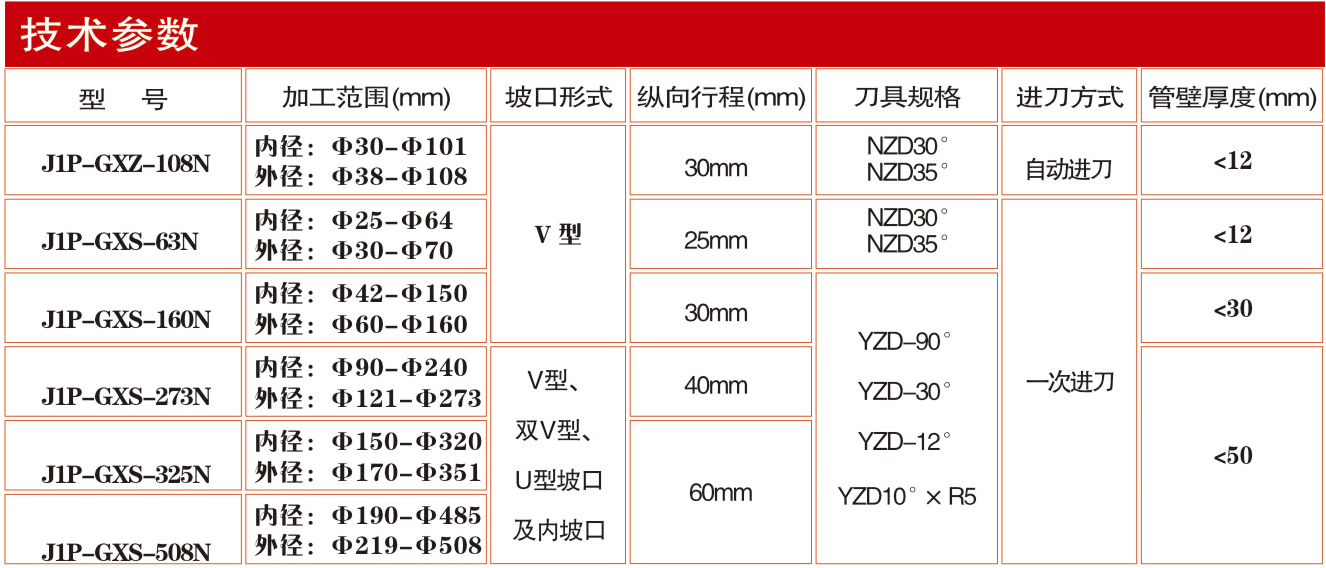 J1P-GXS-63N內(nèi)脹式電動(dòng)坡口機(jī)